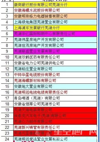 国税发票_芜湖2018国税收入(2)