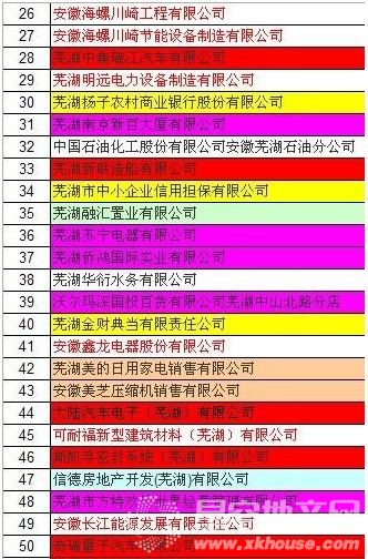 国税发票_芜湖2018国税收入(2)