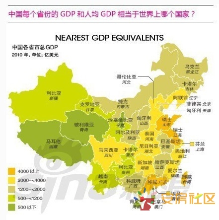 各省gdp和人均gdp 安徽相当于