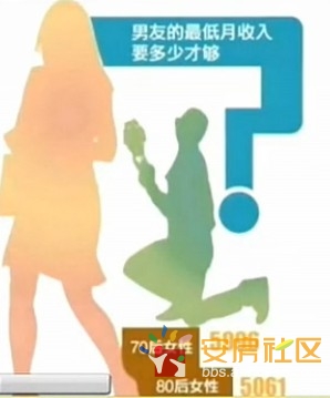 迪拜人均月收入_月收入的定义(3)