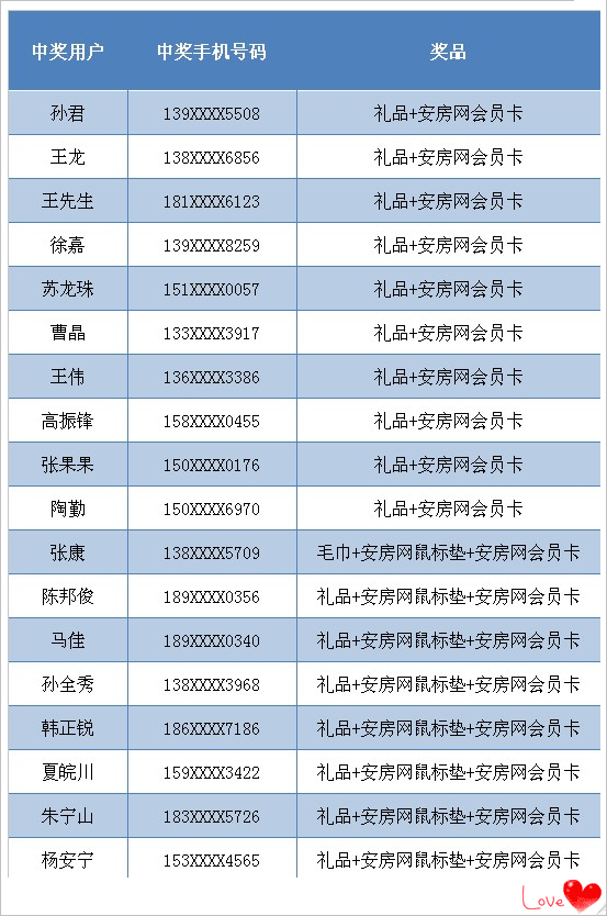 【中奖公布帖】安房网微信活动获奖名单公布啦