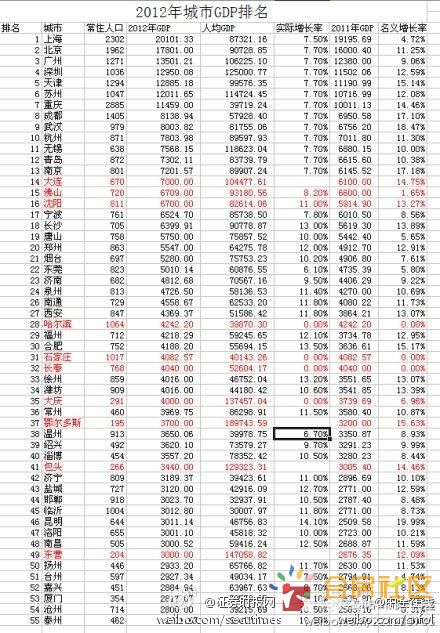 成都新津地铁线规划图_从前的新津_2012年新津gdp
