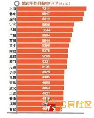 国庆各省旅游收入排行_全国白领收入排行