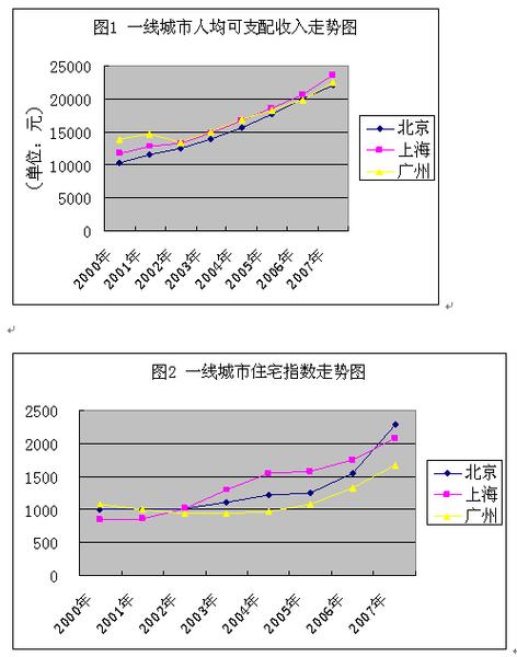 房价最不易跌十大城市_收入翻番 房价跌半(2)