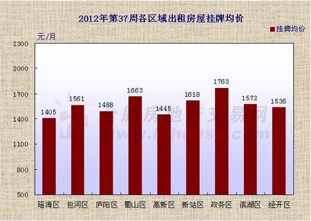 二手房市场计算GDP_未来上海楼市还有机会么 这96页PPT就能告诉刚创业的你(3)